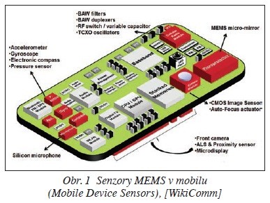 Obr. 1 Senzory MEMS v mobilu (Mobile Device Sensors), [WikiComm]